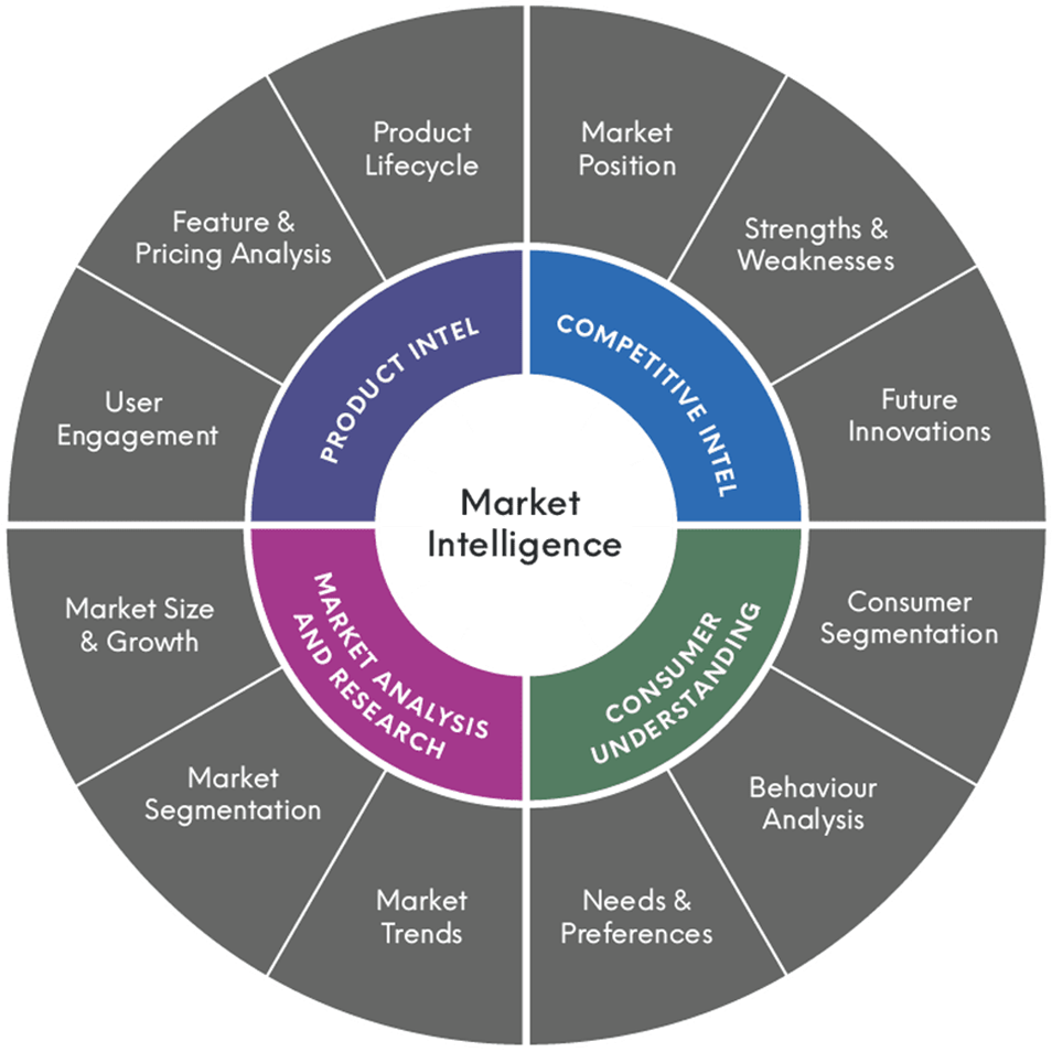 Buyer Identification